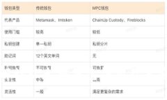 全面解读以太坊钱包结构