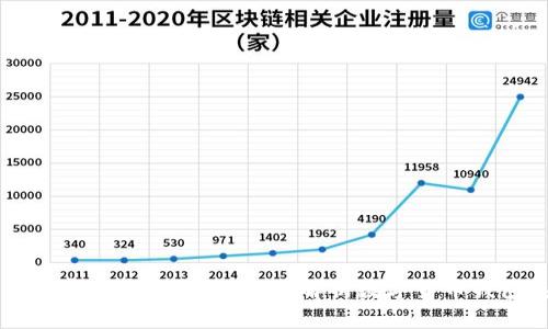 狗狗币存在哪种钱包？全面解析数字货币钱包类型
