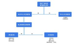 如何下载以太坊钱包：全