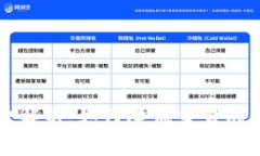 以太坊钱包手续费解析：