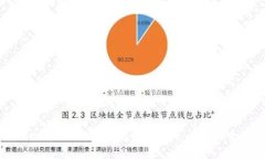 tpWallet币确认中：解决交易