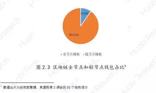 tpWallet币确认中：解决交易延迟问题的全面指南