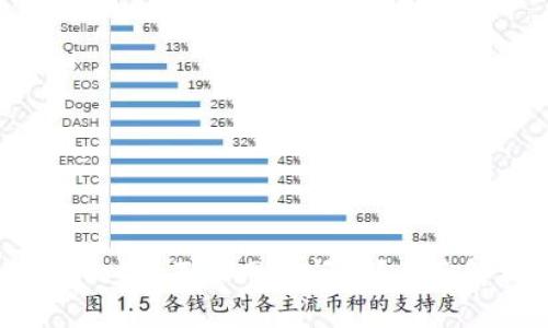 如何解决tpWallet连不上网的问题？全面解析与解决方案