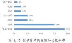以太坊钱包如何安全存储