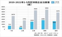 老版TPWallet使用指南：轻松