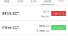 tpWallet转账权限问题详解与
