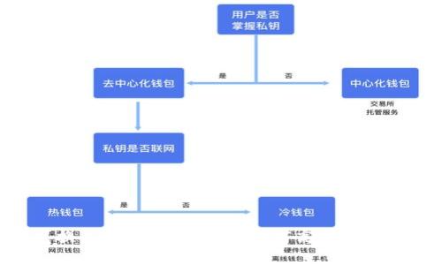 tpWallet 兑换币指南：全面了解如何高效兑换多种加密货币