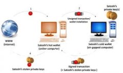 tpWallet如何通过手机号登录