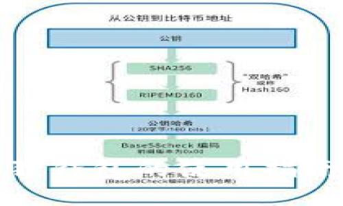 比特币小狐狸钱包的使用指南与安装步骤
