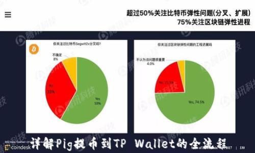 
详解Pig提币到TP Wallet的全流程