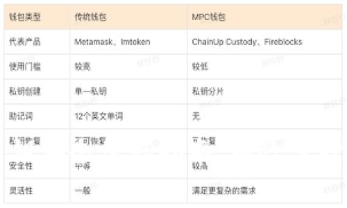 比特币钱包密钥安全保存指南：有效保护您的数字资产