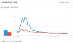 tpWallet私钥加密指南：安全
