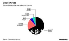 TP授权钱包使用风险提示及