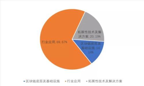 如何使用tpWallet实现自动转账：全面指南