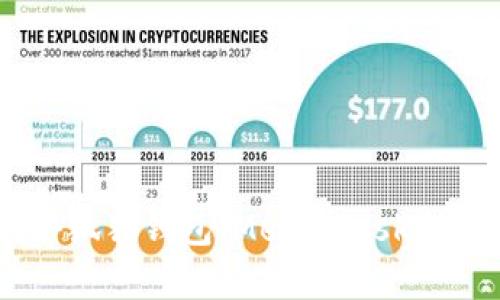 如何将以太坊转移到小狐狸钱包（MetaMask）- 简单易懂的步骤指南