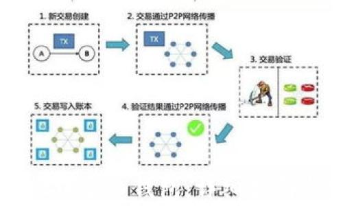 
如何在tpWallet中导入钱包：详细指南与常见问题解答