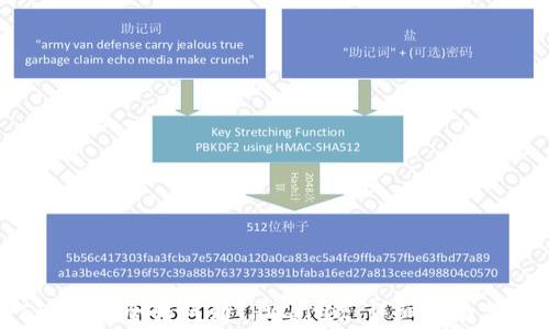 
如何将FIL币安全转移到TPWallet：详细指南与常见问题