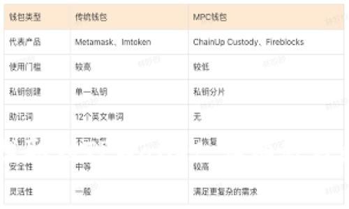 如何将CSPR币提取到TPWallet：详细教程和常见问题解答