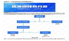 XRP能否存放在TP Wallet中？
