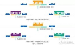 您提到的“t p钱包操作失
