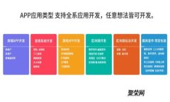 专家揭秘：独家狗狗币中国网关离线钱包的使用