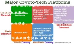   专家解析：境外比特币钱包的独家秘诀，助你安