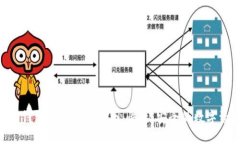 TRX波场钱包在线兑换指南：快速、安全的数字资