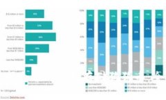 如何选择合适的钱包存储狗狗币：全面指南
