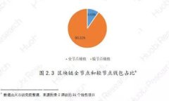 如何下载和使用狗狗币钱包1.93：完整指南