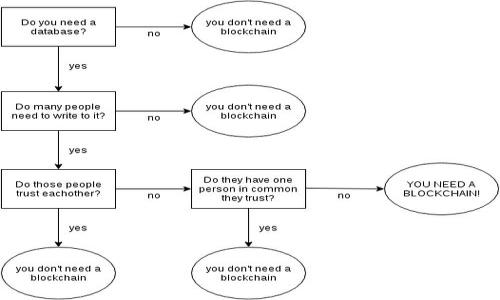 
jiaoti以太坊钱包机价格及市场分析/jiaoti
以太坊钱包机, 数字货币钱包, 加密货币安全/guanjianci

以太坊钱包机价格及市场分析

在数字货币的迅速发展中，以太坊（Ethereum）作为第二大加密货币，受到了广泛的关注和应用。为了安全地存储以太坊及其他加密资产，越来越多的用户选择了以太坊钱包机。本文将深入探讨以太坊钱包机的价格，以及影响其市场趋势的因素。

一、以太坊钱包机基本概述

以太坊钱包机是一种专门用于存储和管理以太坊及其他加密货币资产的设备。与传统的在线钱包不同，钱包机通常被认为是更安全的选择，因为它们往往不直接连接网络，从而降低了被黑客攻击的风险。钱包机分为硬件钱包和纸钱包两大类，其中硬件钱包更为常见。它们通常具有数字显示屏，用户可通过按钮输入PIN码，以保护钱包的安全性。

二、以太坊钱包机的价格构成

影响以太坊钱包机价格的主要因素包括品牌、功能、存储容量及市场需求等。一般来说，市面上的以太坊钱包机价格区间从几十美元到几百美元不等。大型品牌如Ledger、Trezor等通常提供功能更加全面的产品，因此价格相对较高。而一些新兴品牌或者功能相对简单的产品，价格会相对便宜。

2.1 品牌影响
不同品牌的以太坊钱包机在价格上会有所差异。知名品牌的产品通常经过长期市场考验，安全性和用户体验都有较好的反馈，自然价格也相对较高。而一些小众品牌虽然在功能上不逊色，但由于知名度较低，其定价会更加亲民。

2.2 功能和技术规格
以太坊钱包机的功能以及技术规格也直接影响其价格。例如，支持多种加密货币的硬件钱包通常比仅支持单一币种的设备价格更高。而支持生物识别、安全验证等高级功能的设备，则价格也相应上升。

2.3 存储容量
某些以太坊钱包机可存储多个币种和账户，存储容量的大小同样影响其价格。通常，支持更多币种和账户的设备会更贵。

2.4 市场需求
随着加密货币使用者的增加，以太坊钱包机的需求也在持续上升。价格经过波动后，逐渐稳定在一个相对高的水平。由于市场上不同消费者的需求变化，钱包机的价格在短期内也可能会出现起伏。

三、以太坊钱包机的品牌推荐与市场分析

在以太坊钱包机市场上，以下几个品牌是消费者较为推荐的选择。

3.1 Ledger Nano S/X
Ledger是加密资产存储领域的领军品牌，其Nano S及X系列钱包机以安全性和用户友好性著称。Nano S相对便宜，适合入门用户，而Nano X则提供更好的蓝牙连接体验，适合更高需求的用户。价格大致在59到149美元之间。

3.2 Trezor One/Model T
Trezor同样是一个知名的硬件钱包品牌。Trezor One价格较低，但功能完备，适合预算有限的用户。Model T功能全面，售价也较高。Model T支持触摸屏和多币种，价格一般在69到219美元之间。

3.3 SafePal
作为新兴品牌，SafePal以其便携性和直观的操作界面赢得了用户青睐。其价格相对低廉，适合首次购入硬件钱包的用户，约为39到79美元。

四、如何选择合适的以太坊钱包机

在选择以太坊钱包机时，用户需要考虑多个因素，包括安全性、用户需求、预算等。

4.1 安全性
安全性是选择以太坊钱包机的首要因素。一个好的钱包机应该提供强大的加密、备份功能，甚至可以支持生物识别等更为先进的安全技术。

4.2 用户友好性
用户界面应简单明了，便于管理和使用。对于加密货币初学者而言，复杂的设置可能导致使用障碍，因此选择易于操作的钱包机尤为重要。

4.3 价格与预算
预算在选择时也是一项重要因素，用户应根据自身需求和财务状况来决定适合的产品。如果是初学者，可以选择价格较低的产品，随着需求的增加再进行升级。

4.4 支持币种
对于持有多种数字资产的用户来说，支持多种加密货币的钱包机会更为便捷。因此，在购买前了解钱包机支持的币种也非常重要。

4.5 客户支持与社区
最后，良好的客户支持和活跃的用户社区也能帮助用户在使用过程中解决问题，降低使用风险。不同品牌的服务质量有所差异，需提前查询。

五、以太坊钱包机的未来发展趋势

随着区块链技术的持续发展，数字货币的市场将不断变化，这也将影响以太坊钱包机的发展方向。

5.1 增强安全性
未来，以太坊钱包机将在安全性上投入更多资源，采用更先进的技术以应对日益复杂的网络攻击。生物识别、冷存储等技术将逐渐普及。

5.2 用户体验提升
越来越多的硬件钱包品牌意识到用户体验的重要性。未来，以太坊钱包机将更加注重用户友好性，提高操作的便捷性和直观性。

5.3 多币种支持
随着加密资产数量的快速增加，支持多种数字货币的钱包机将成为市场的重要趋势，吸引更多用户。

5.4 价格进一步下调
随着市场竞争的加剧和技术的进一步成熟，钱包机的生产成本将降低，预计未来会有更多平价产品问世，从而吸引更多用户进入数字货币的世界。

5.5 政策与合规
数字货币市场的合规性不断提高，wallet机在未来也将面临新的法律与政策要求，相关制造商需及时调整产品和服务。

六、常见问题Q
								
                        </div>
					<!-- Share & comments area start -->
					<div class=
