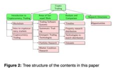库神钱包与比特币的关联及其使用指南