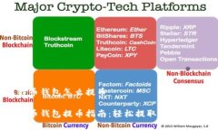 比特币钱包怎么提币比特币钱包提币指南：轻松