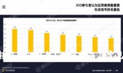 XRP如何转移到TP钱包？详细指南与常见问题解答