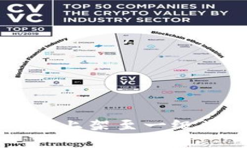tpWallet如何成功上架至一级交易所的详细指南