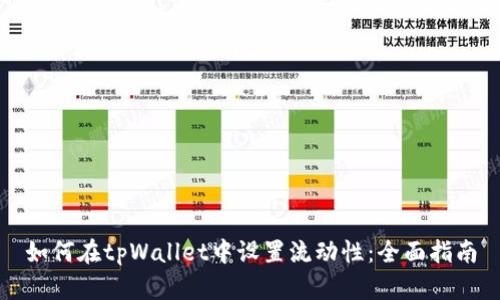如何在tpWallet中设置流动性：全面指南