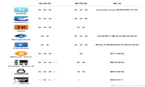 2023年比特币钱包最佳选择指南:哪个平台最适合你?