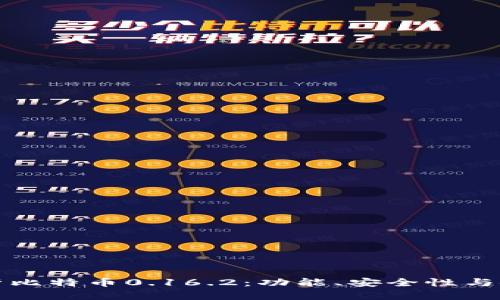 全面解析比特币0.16.2：功能、安全性与使用指南